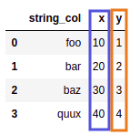 source-dataframe