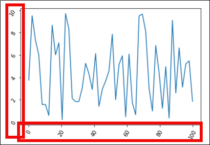 rotate-ticks-on-pyplot