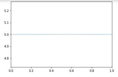 vertical-line-dotted