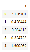 sample-dataframe