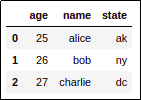 original-dataframe