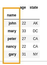 after-set-index