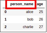 renamed-dataframe