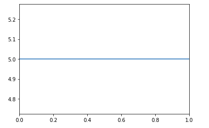 horizontal-line-using-axhline