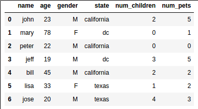 Stacked Bar Chart Python Pandas