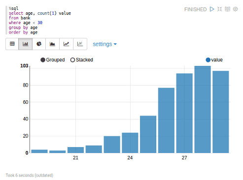 some charting