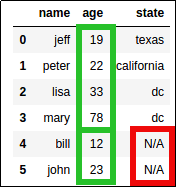 sorted-dataframe-with-custom-order