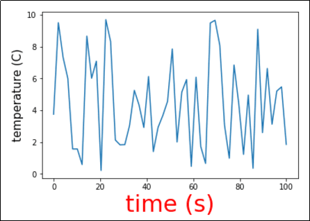 axis-labels-and-fontsize