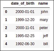 original-dataframe-has-a-range-index