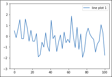 Matplotlib Examples: Displaying and Configuring Legends