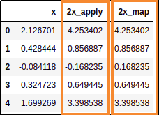 map-vs-apply-dataframe