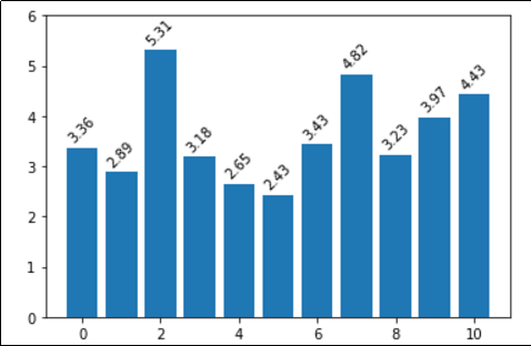 simple-label-on-bar-plots