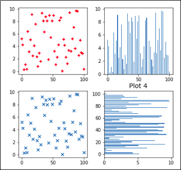 pyplots-subplots