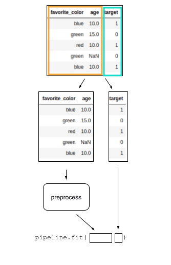 flow-with-preprocessing-and-classifier