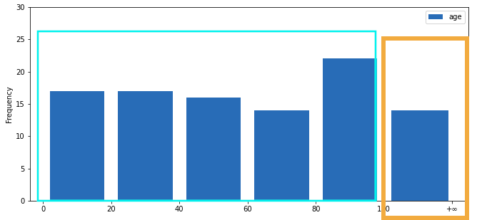 plotting-after-truncating-values