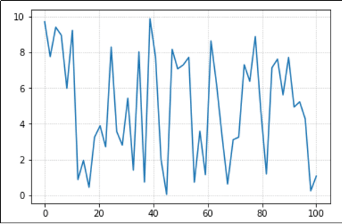 grid-lines-in-pyplot