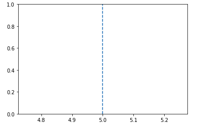 vertical-line-dashed