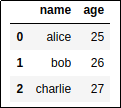 original-dataframe