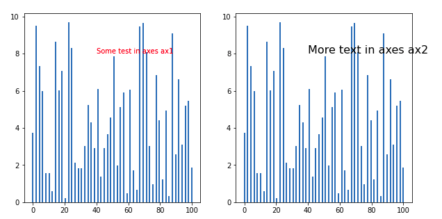 two-subplots-with-text