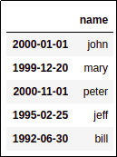 dataframe-now-has-datetimeindex