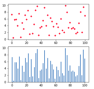 two-plots-vertical