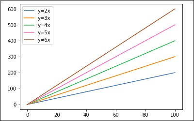 simple-plot-with-colorblind-friendly-color-palette