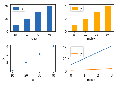 four-plots-plotted-with-pandas