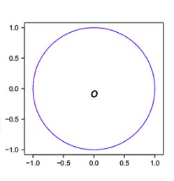 edquidistant-points-with-reespect-to-euclidean-distance