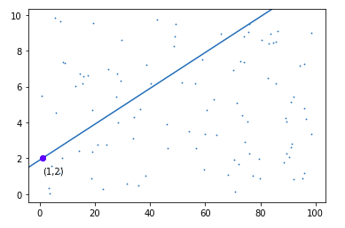 line-at-given-angle-passing-through-through-given-point