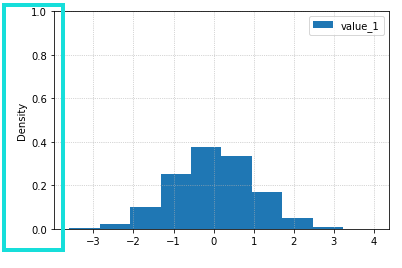 pandas-histogram-density-plot