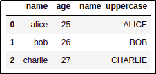 output-dataframe