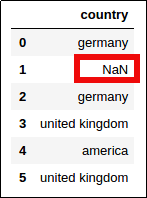 In the original dataframe one of the values is NaN