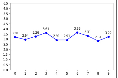 How To Plot A Line Chart In Python Using Matplotlib Data To Fish ZOHAL