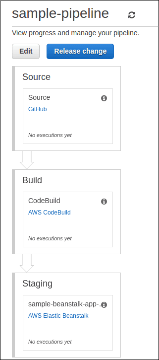 just-created-code-pipeline-pipeline