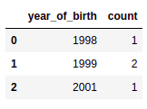 after-number-of-records-by-year