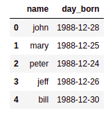 original-dataframe-with-missing rows