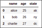 reordered-dataframe