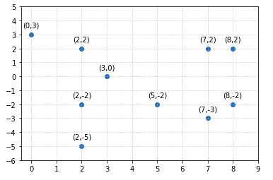 add-labels-to-scatter-plots