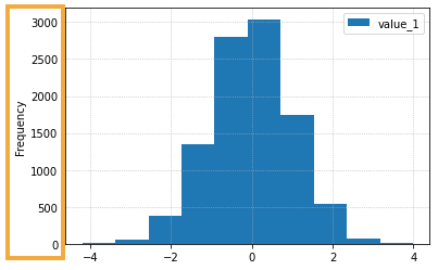 pandas-histogram-no-density