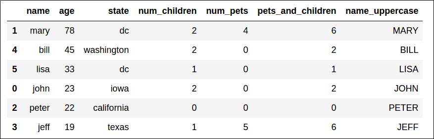 sorted dataframe