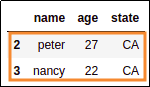 select rows whose labels are 2 and 3