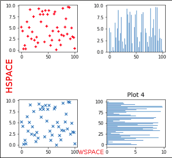 subplots-with-custom-padding