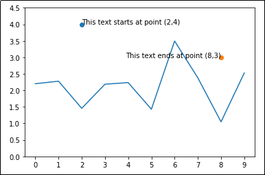 add-text-to-plot