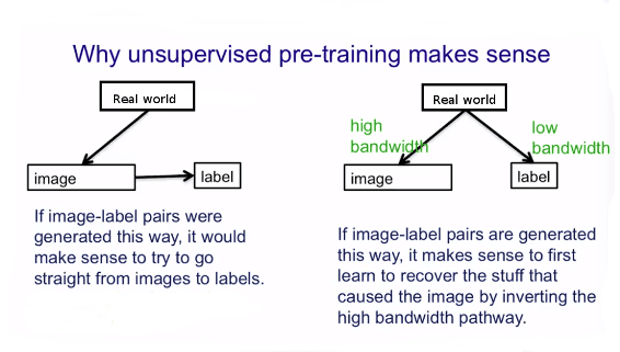 why-unsupervised-pre-training-makes-sense