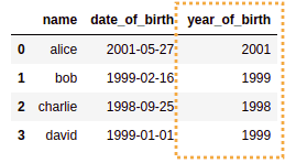 after-adding-year-columns