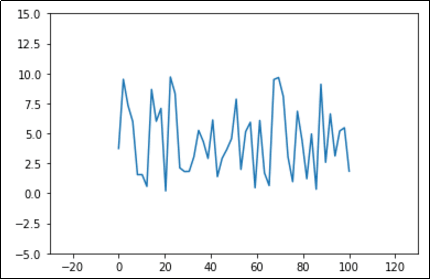 y-axis-limit-and-x-axis-limit