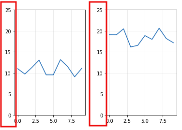 subplots-with-configured-y-axes