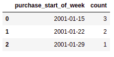 grouped-dataframe-by-week