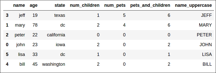 sorted-by-num_pets_and age