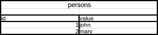 persons-table